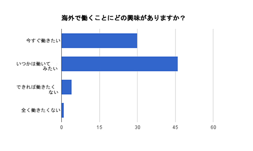 海外ではたらきたいかどうが